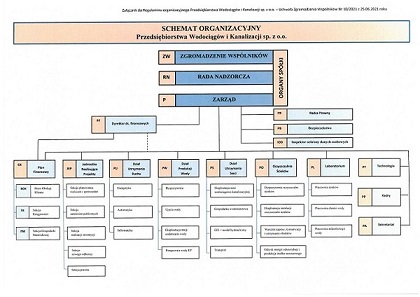 Schemat Organizacyjny Spółki